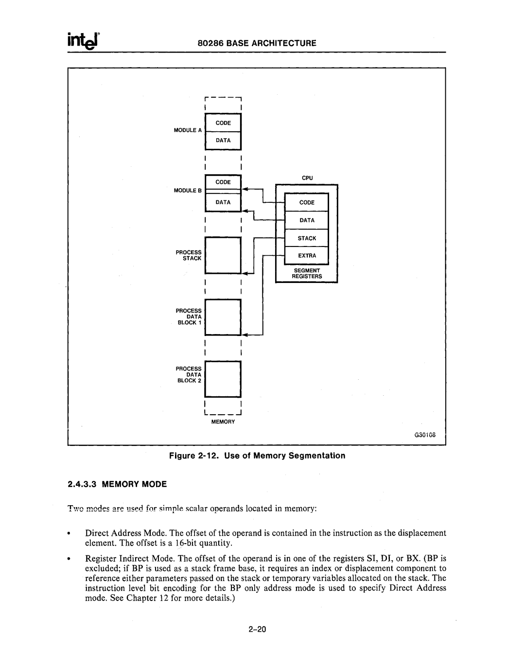 Intel 80287, 80286 manual PRog~~~D 