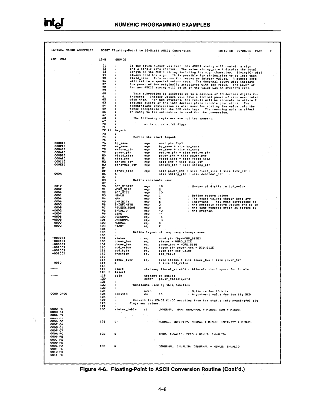 Intel 80287, 80286 manual It116 