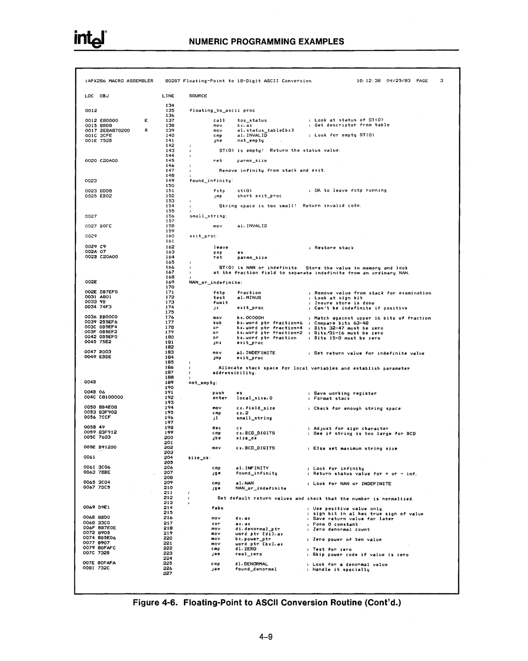 Intel 80286, 80287 manual Ebde 