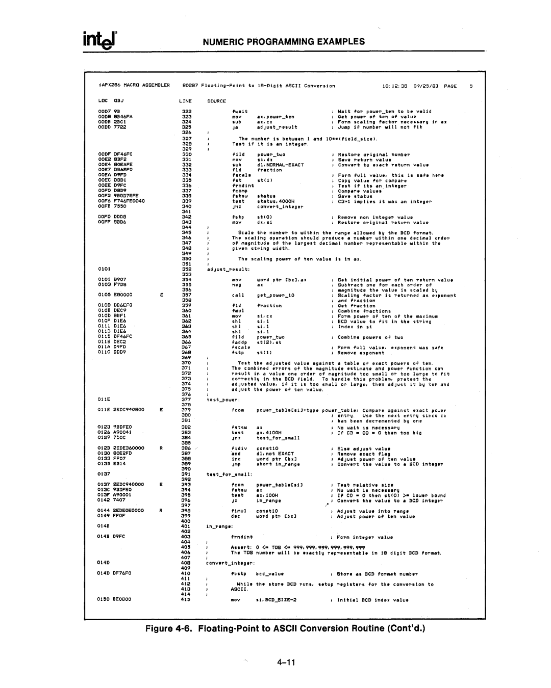 Intel 80286, 80287 manual ii.t 