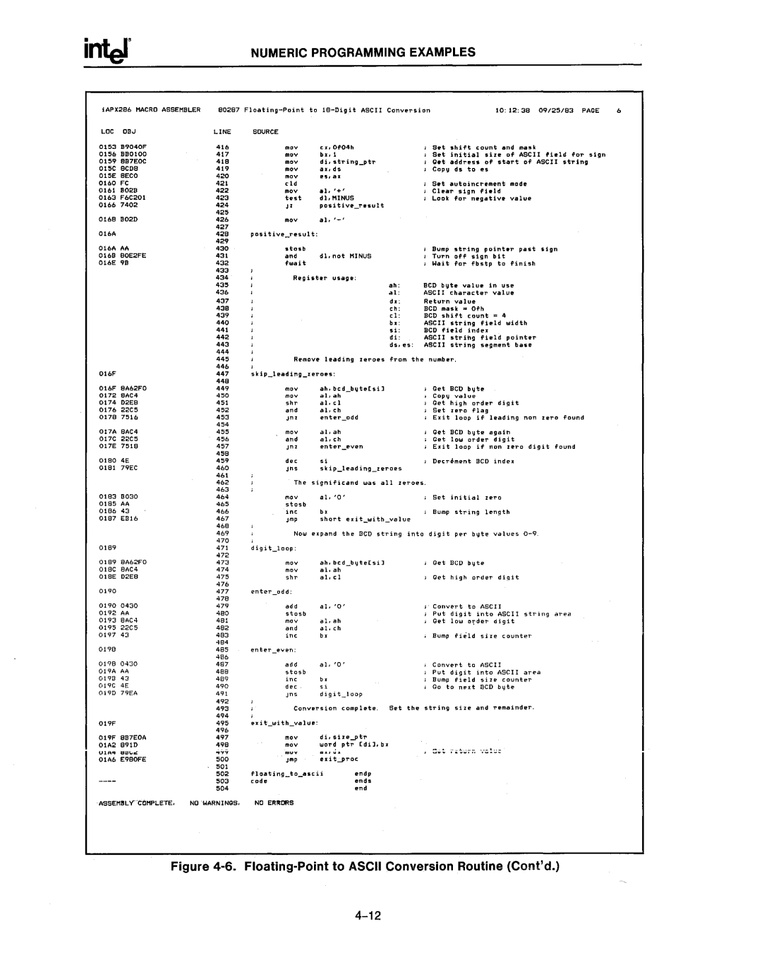 Intel 80287, 80286 manual 4BB 