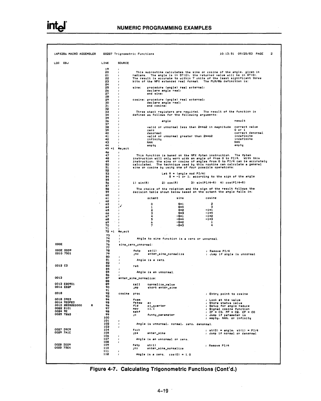 Intel 80286, 80287 manual 207 