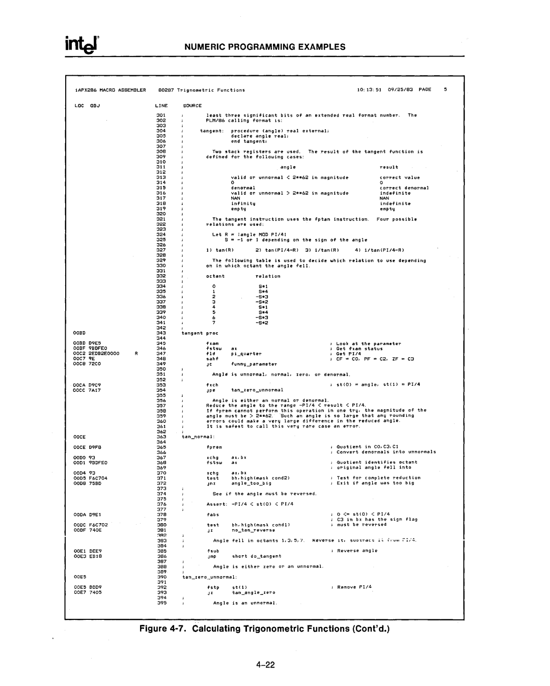 Intel 80287, 80286 manual Coce 