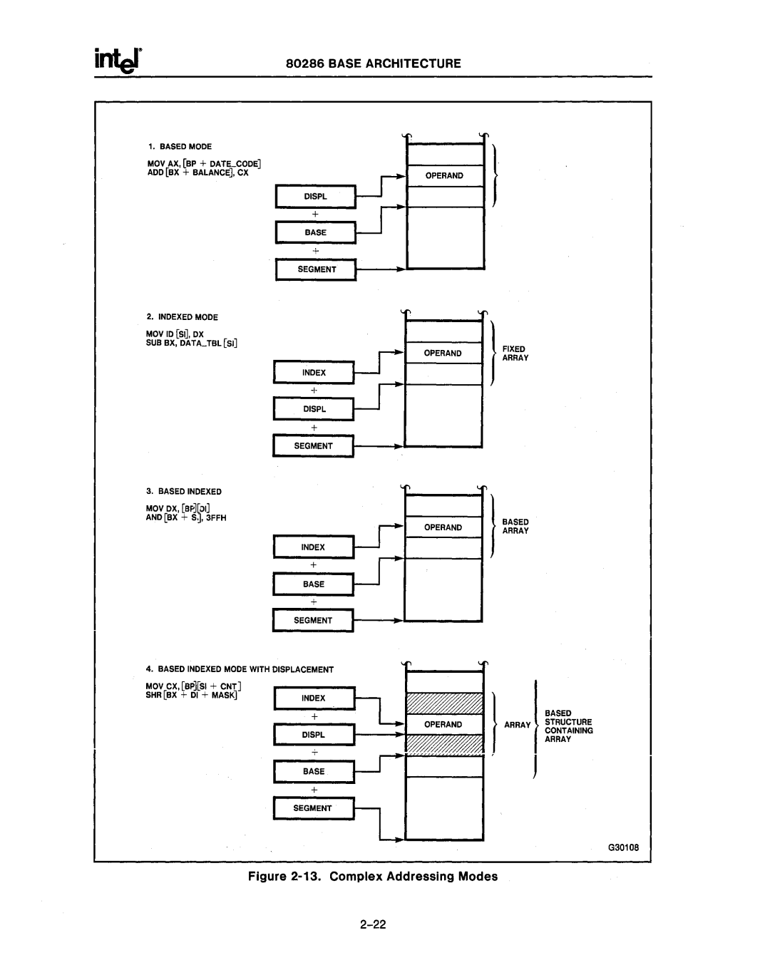 Intel 80287, 80286 manual Complex Addressing Modes 