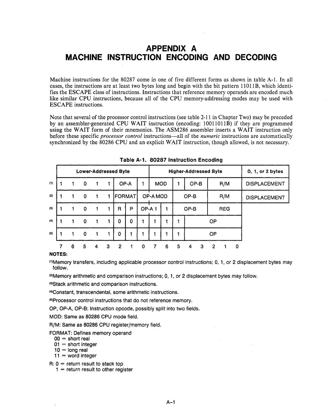 Intel 80286, 80287 manual OP-A MOD OP-S Displacement Format OP-AMOD, Reg 