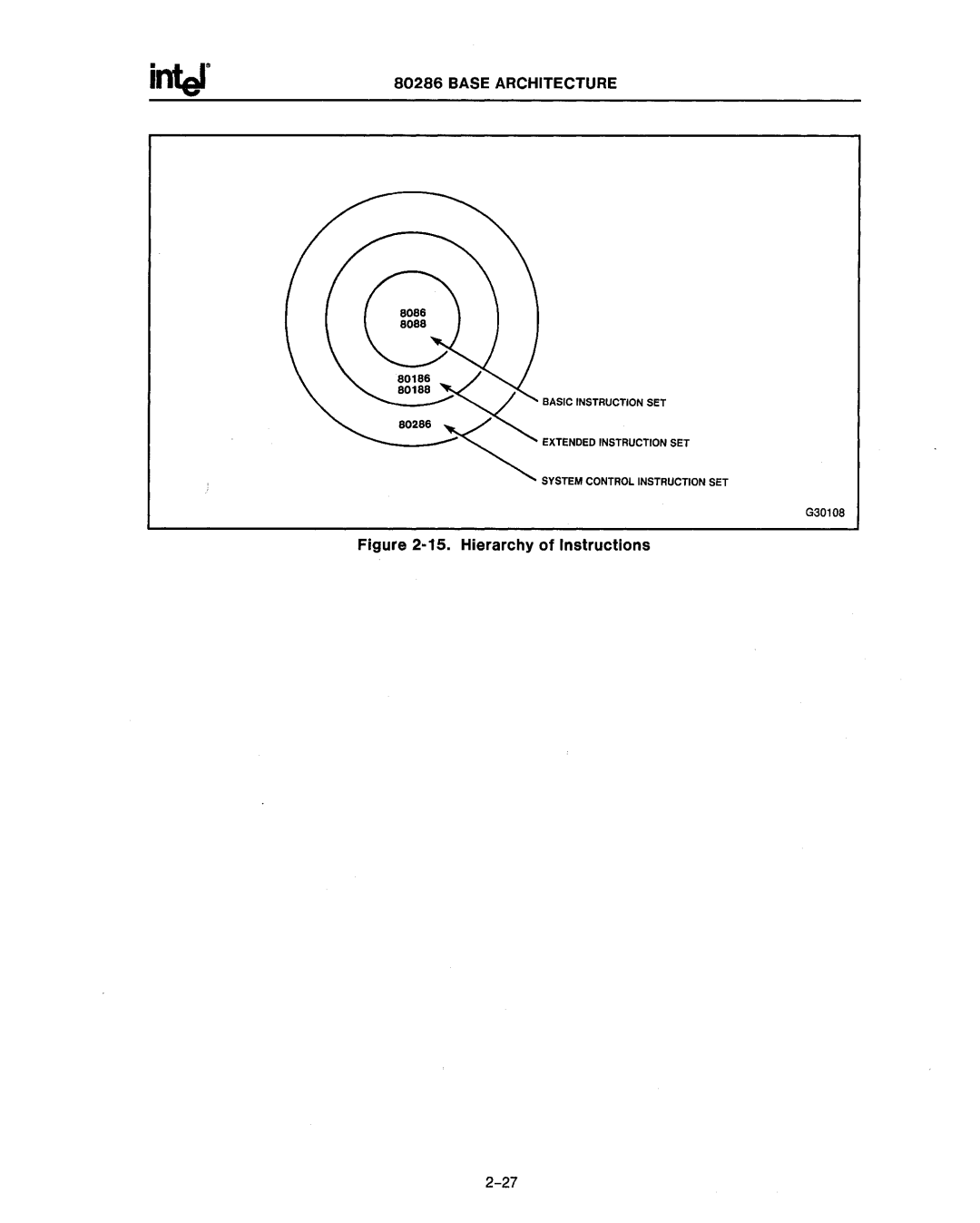 Intel 80286, 80287 manual 80186~80188 