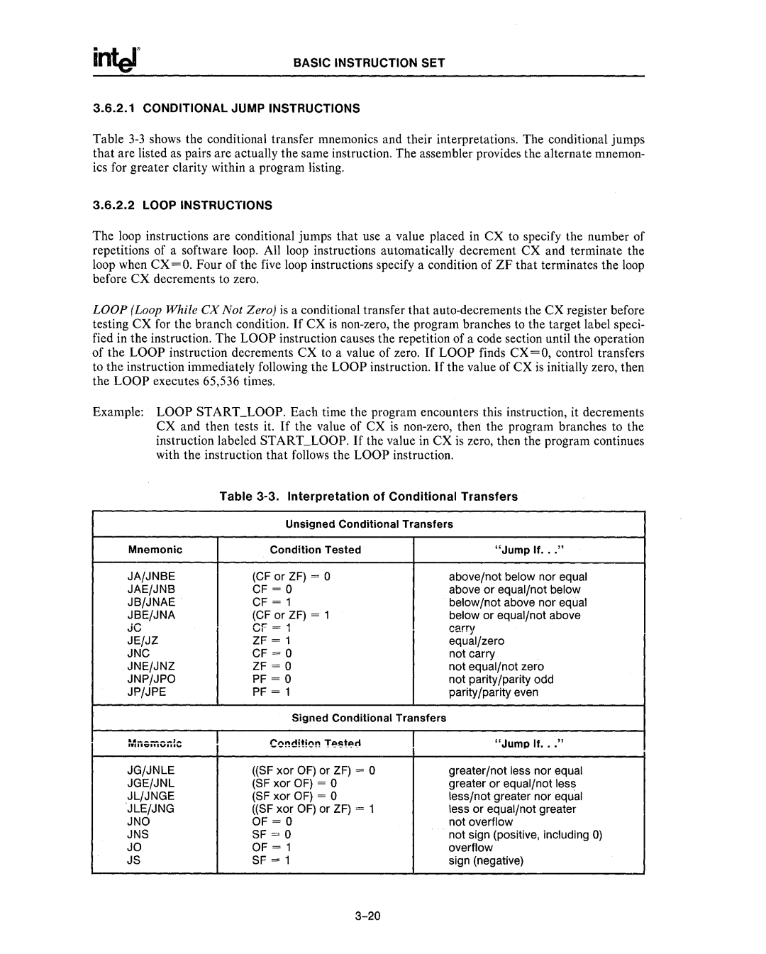 Intel 80287, 80286 manual Jg/Jnle, Jge/Jnl, Jl/Jnge, Jle/Jng, Jno, Jns 