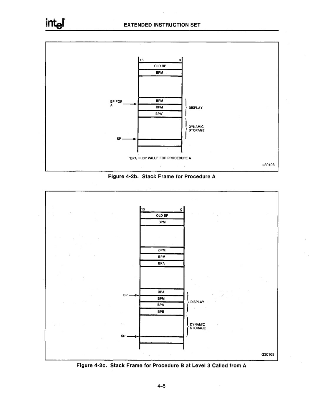 Intel 80286, 80287 manual 2b. Stack Frame for Procedure a 