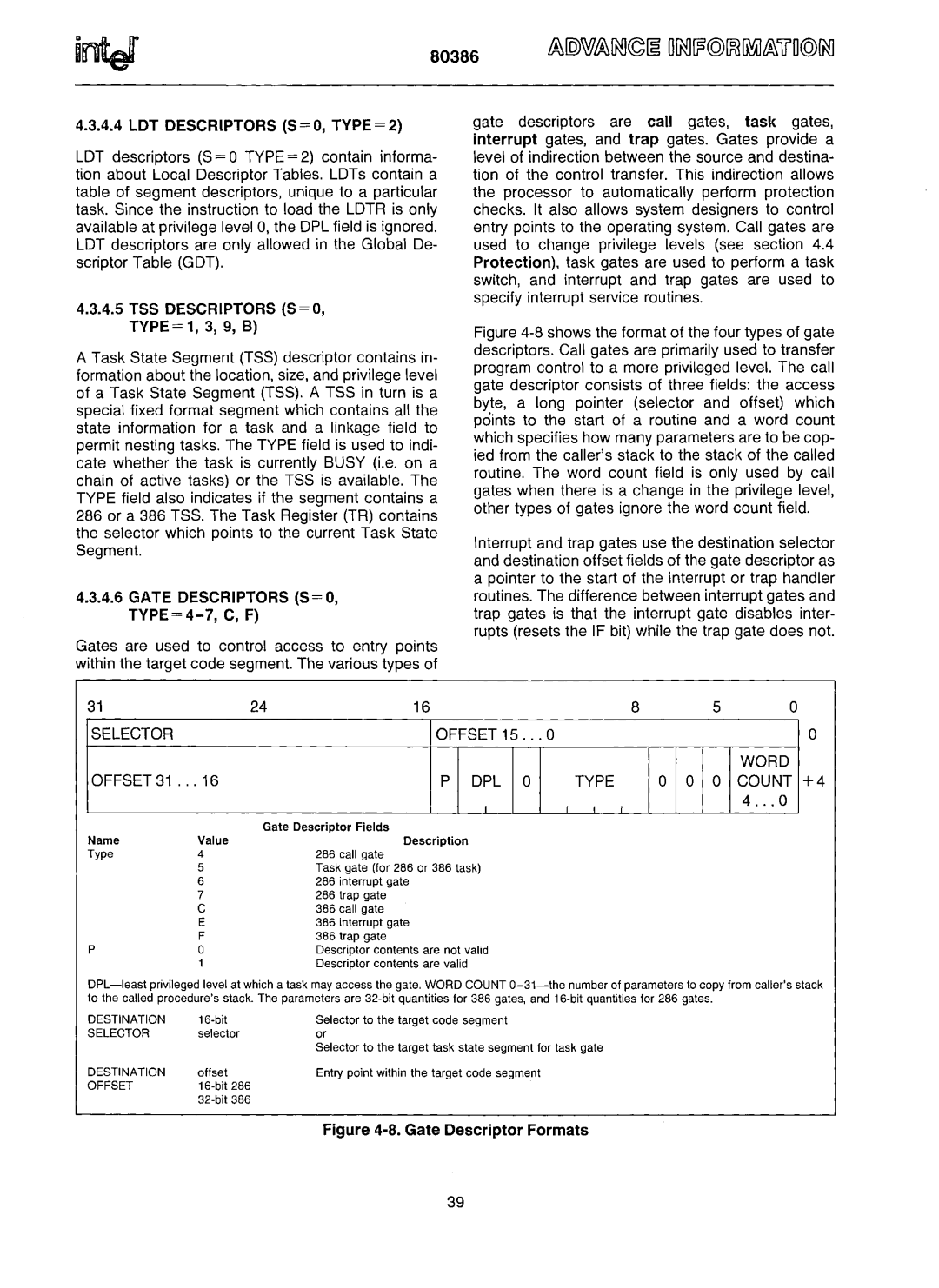 Intel 80386 manual Selector, Offset 15, Word, Offset 31, DPL Type Count +4 