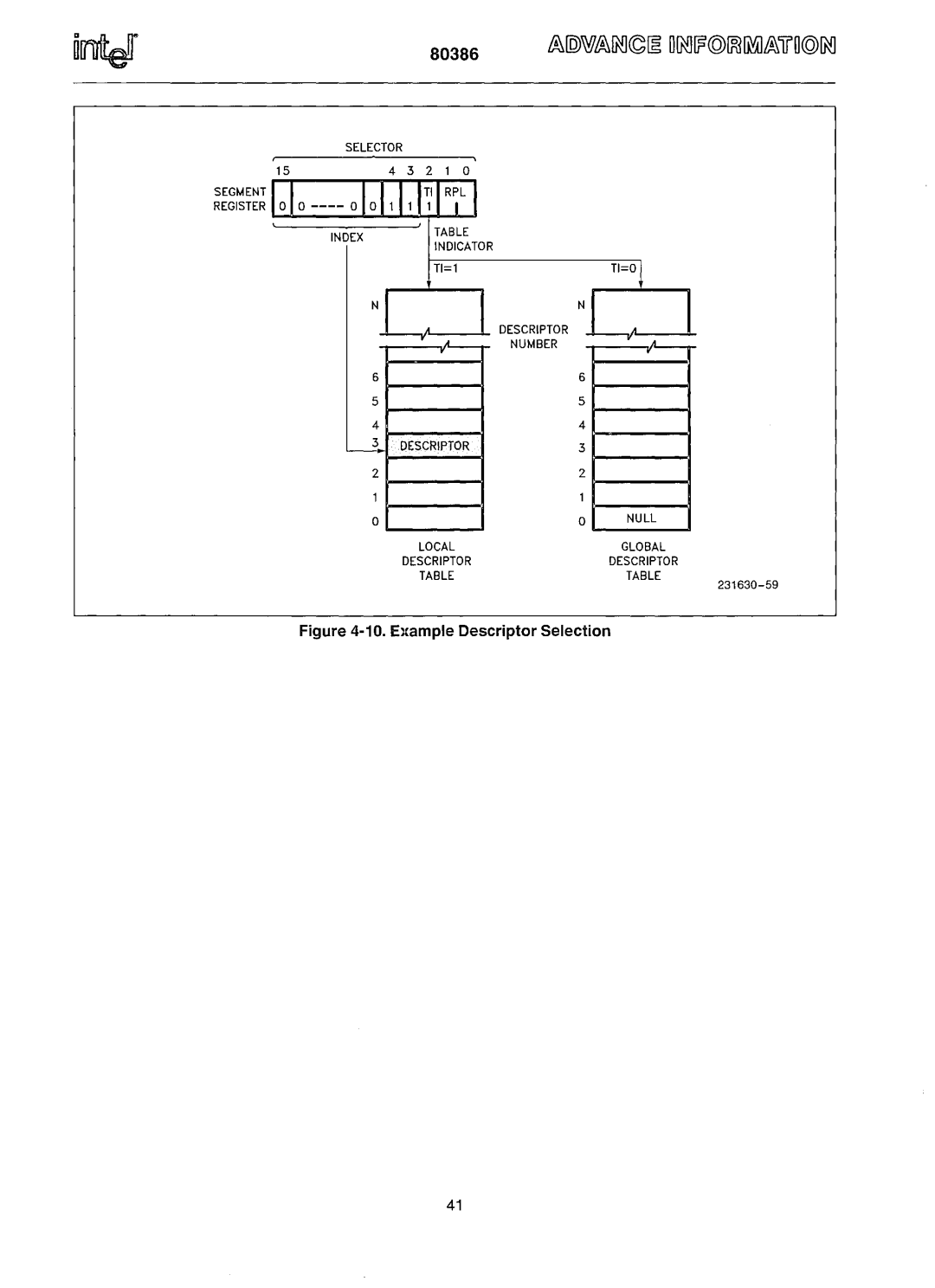 Intel 80386 manual Nil R~L 