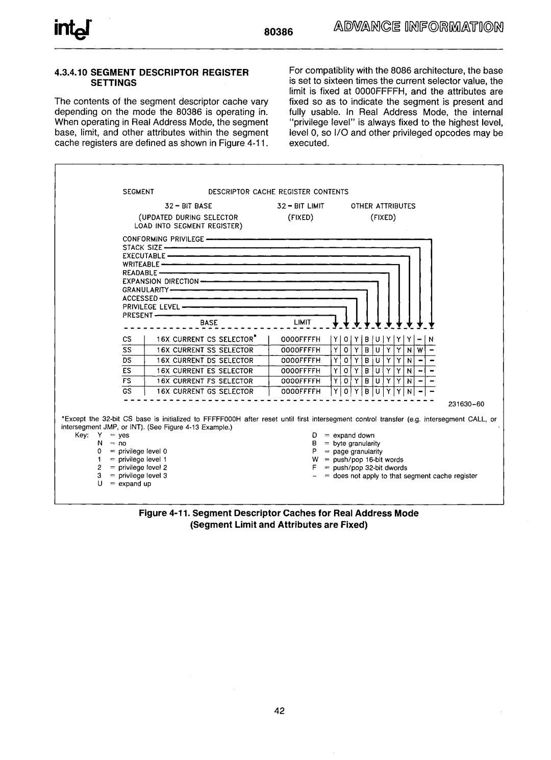 Intel 80386 manual ~~~~~~~EL~~E~ ~A~~ ~I~I! ttl 