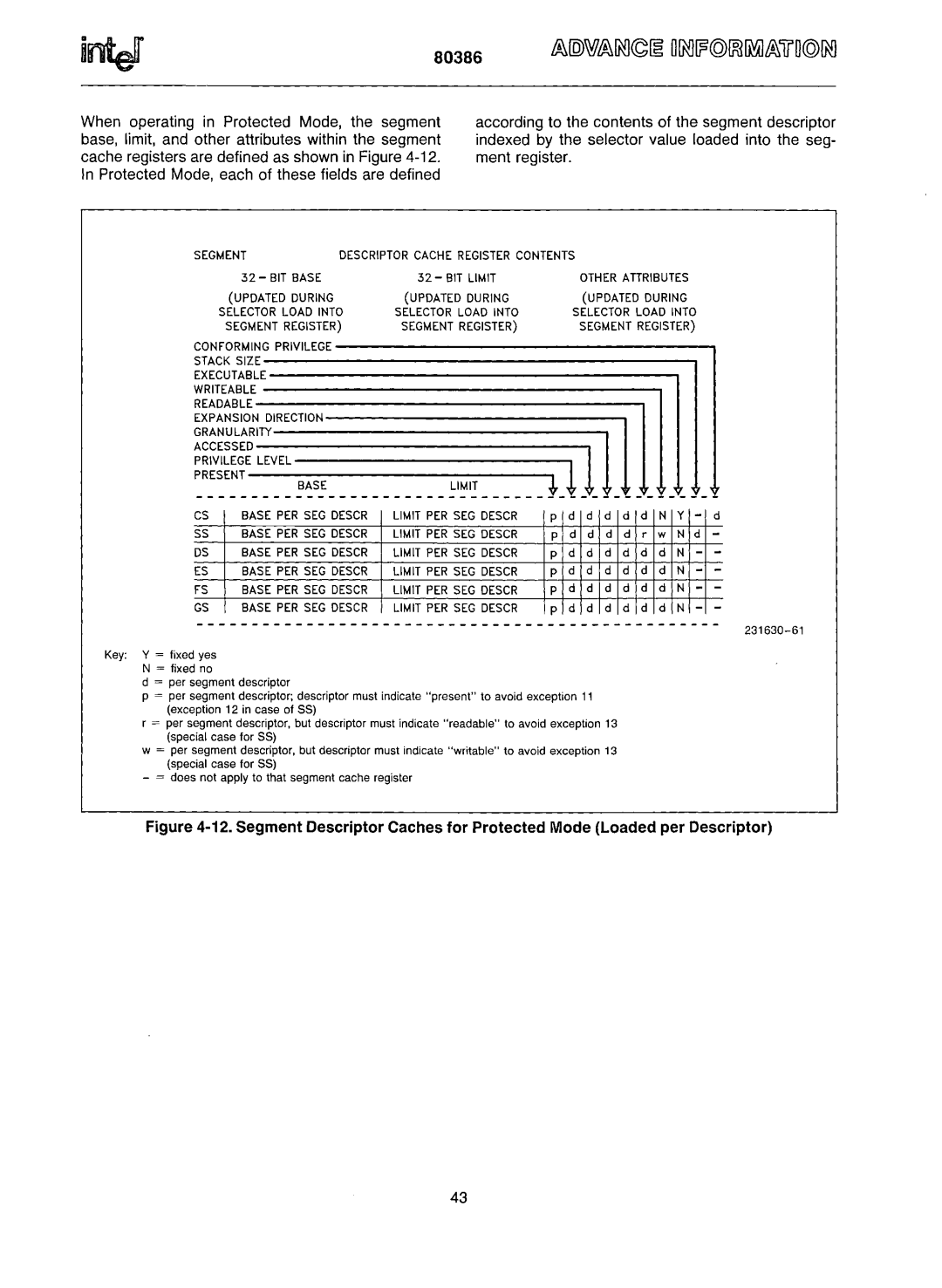 Intel 80386 manual ~!~~~~E L~~E~~~s~ I~I! ~ J 