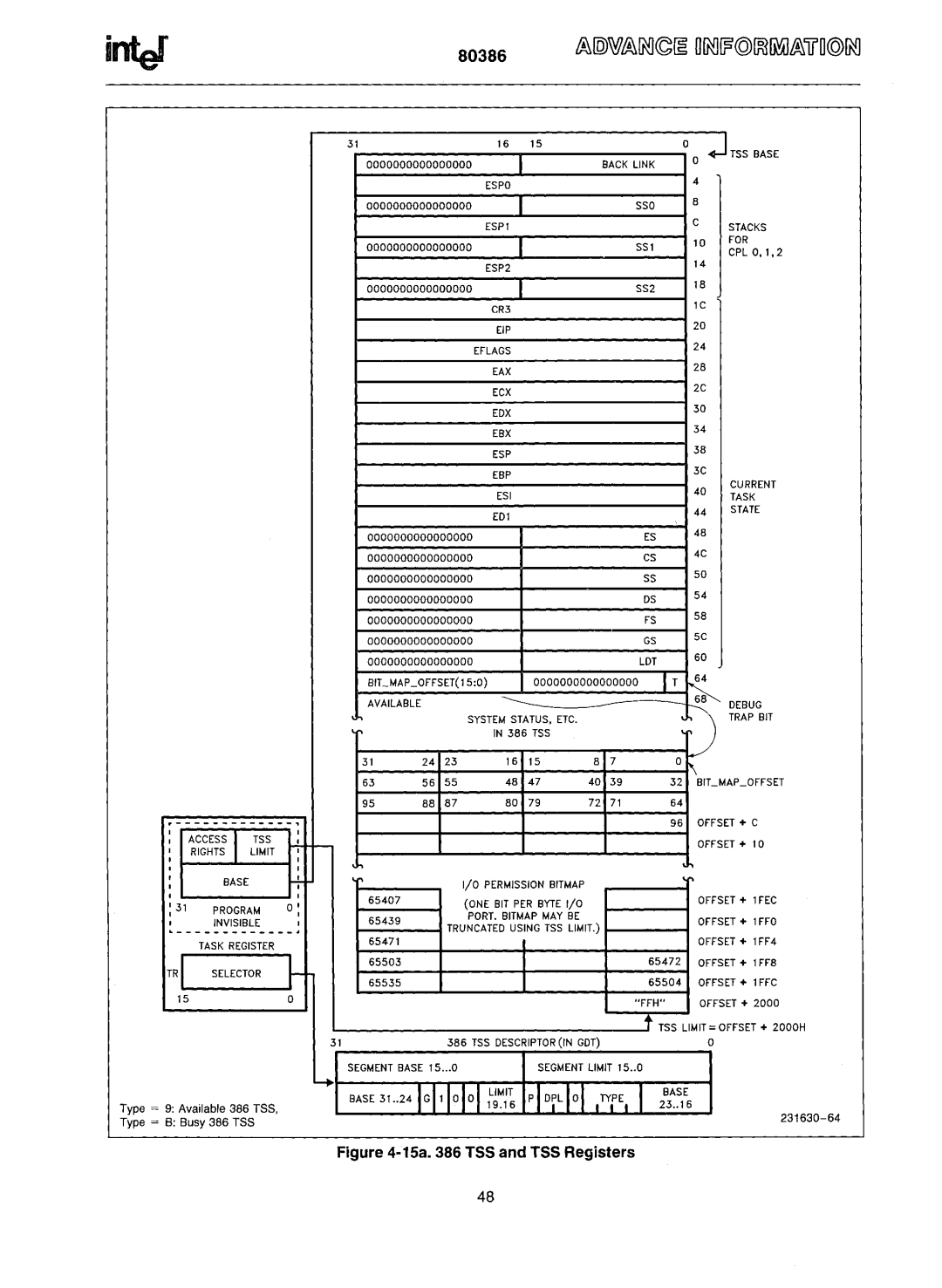 Intel 80386 manual 