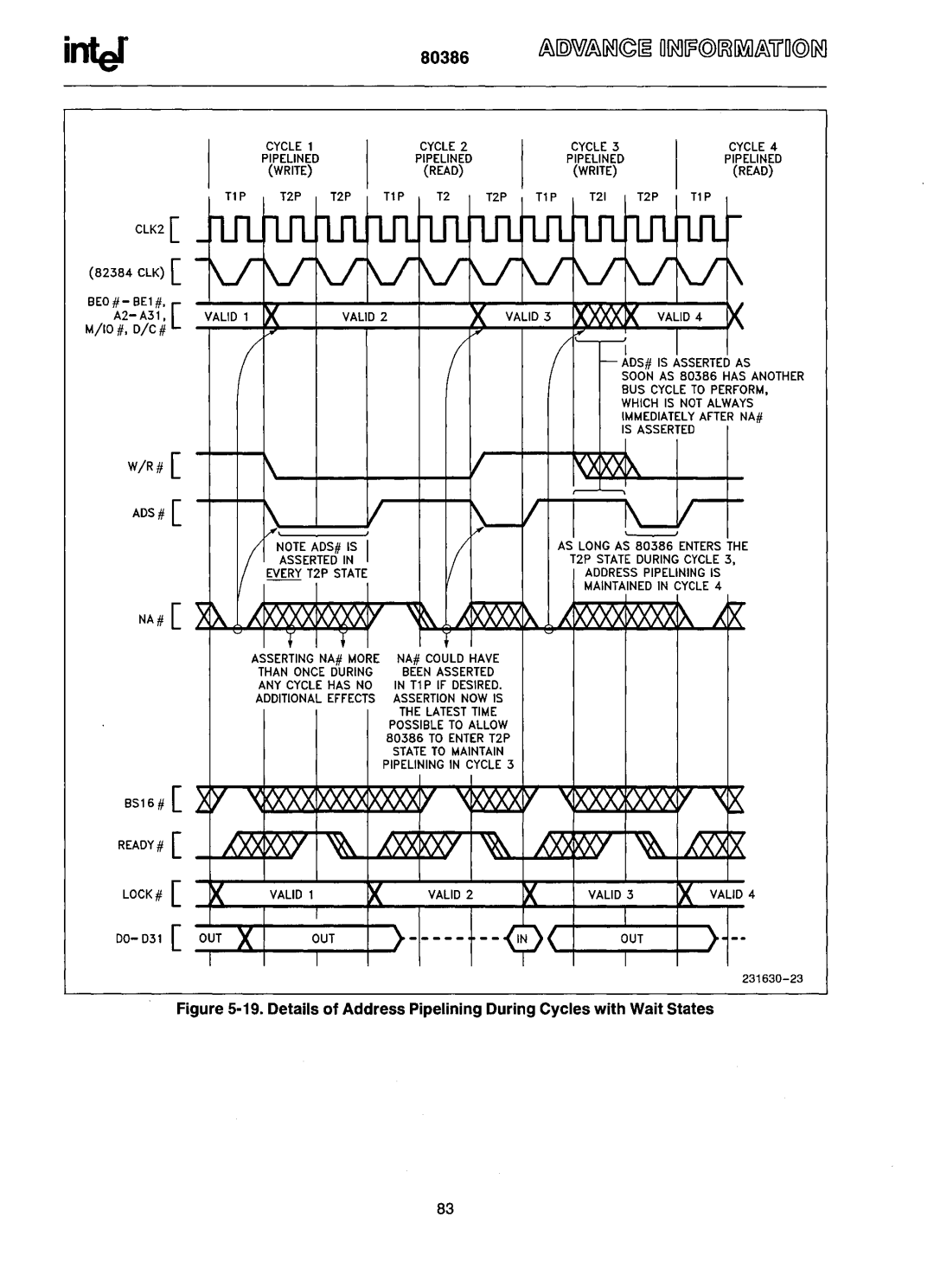 Intel 80386 manual IO#, D/c# 