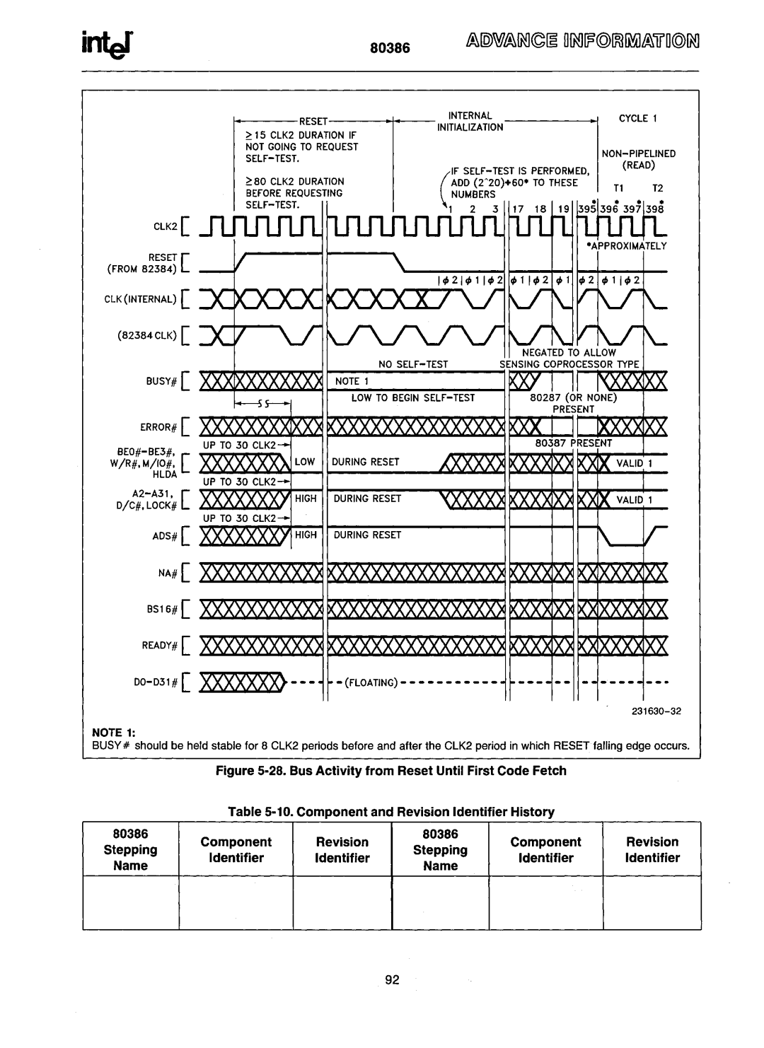 Intel 80386 manual Component Revision Stepping Identifier Name 