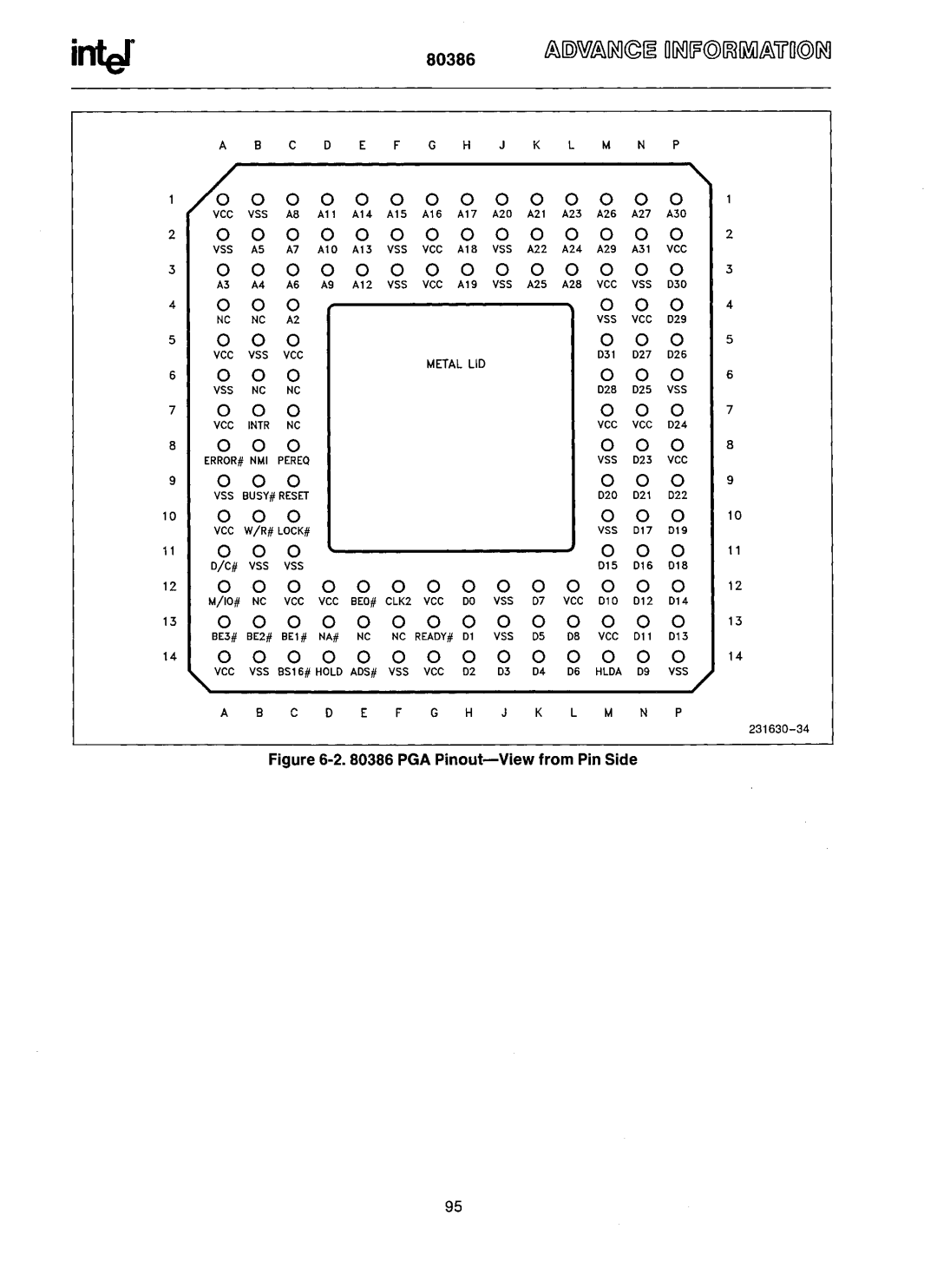 Intel 80386 manual 000 0 0 0 000 0 0 