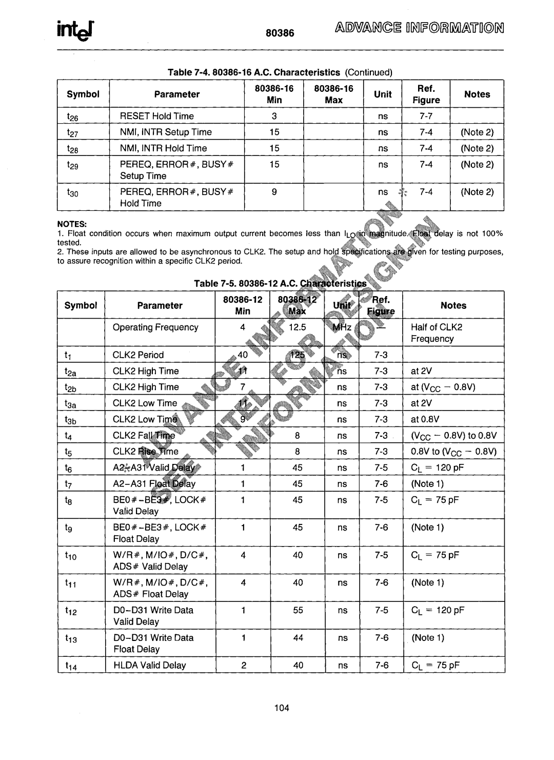 Intel 80386 manual 16 A.C. Characteristics Symbol Parameter, Min Unit Max, Symbol Parameter Min 