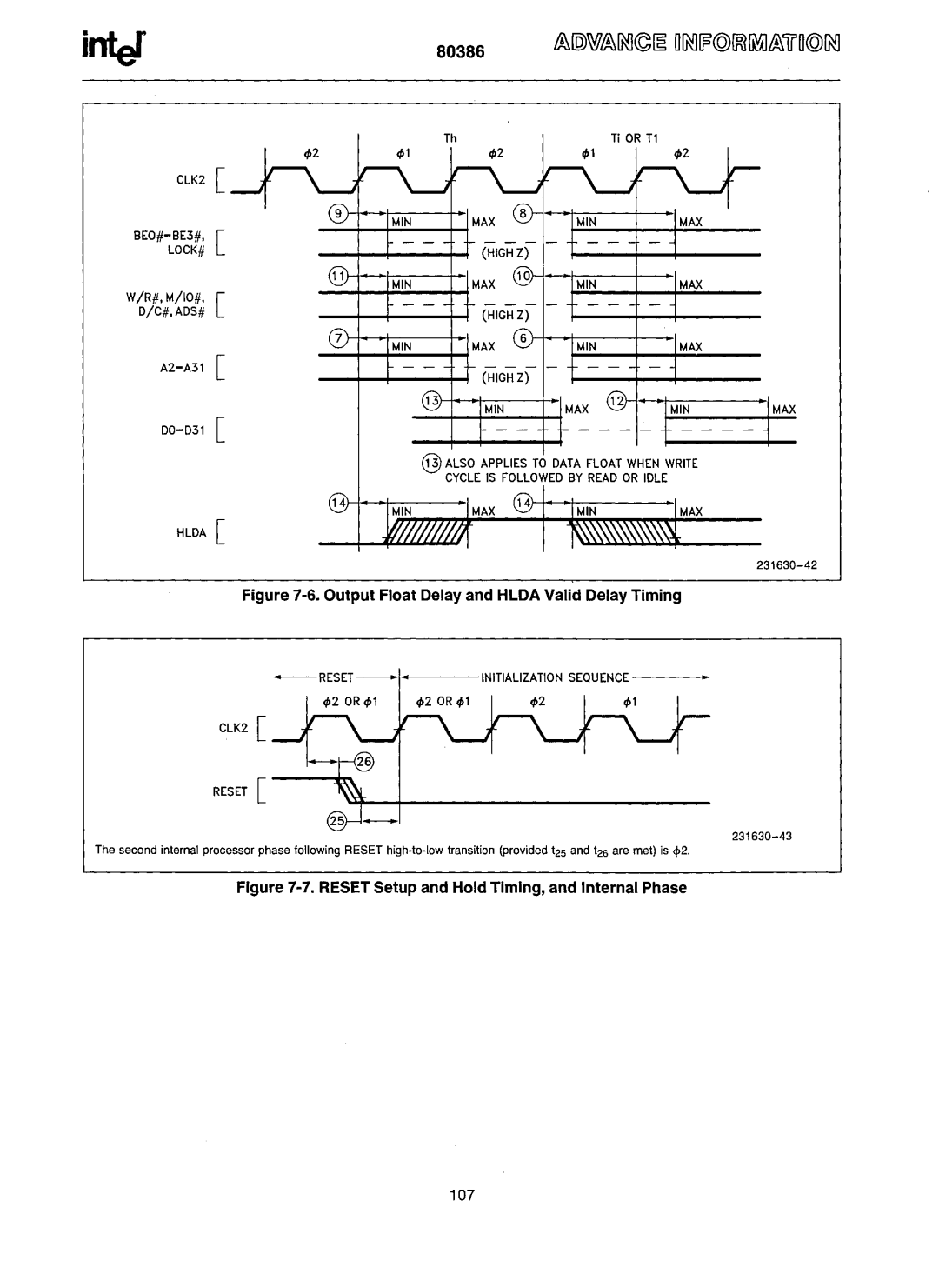 Intel 80386 manual Max 