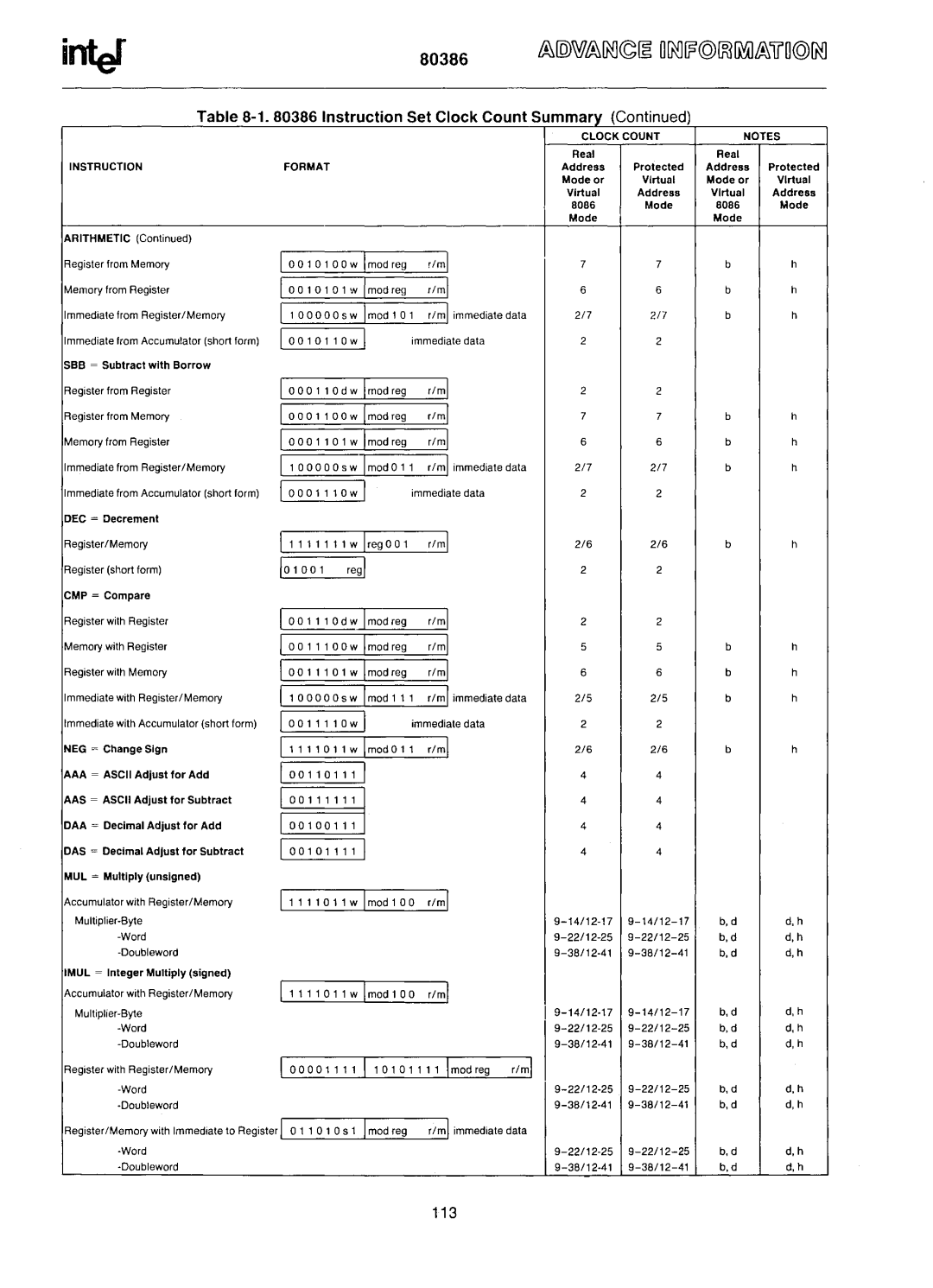 Intel 80386 manual Instructlon Set CIockCount S ummary Contlnued, RIm 