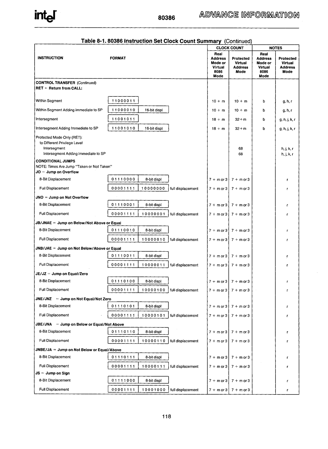 Intel 80386 manual Ins ruefIon SetCIoek CountSummary ConrInued, Protected 