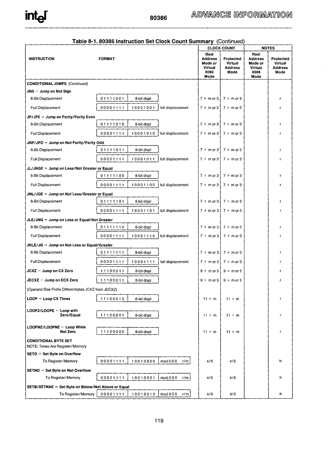 Intel 80386 manual 119 