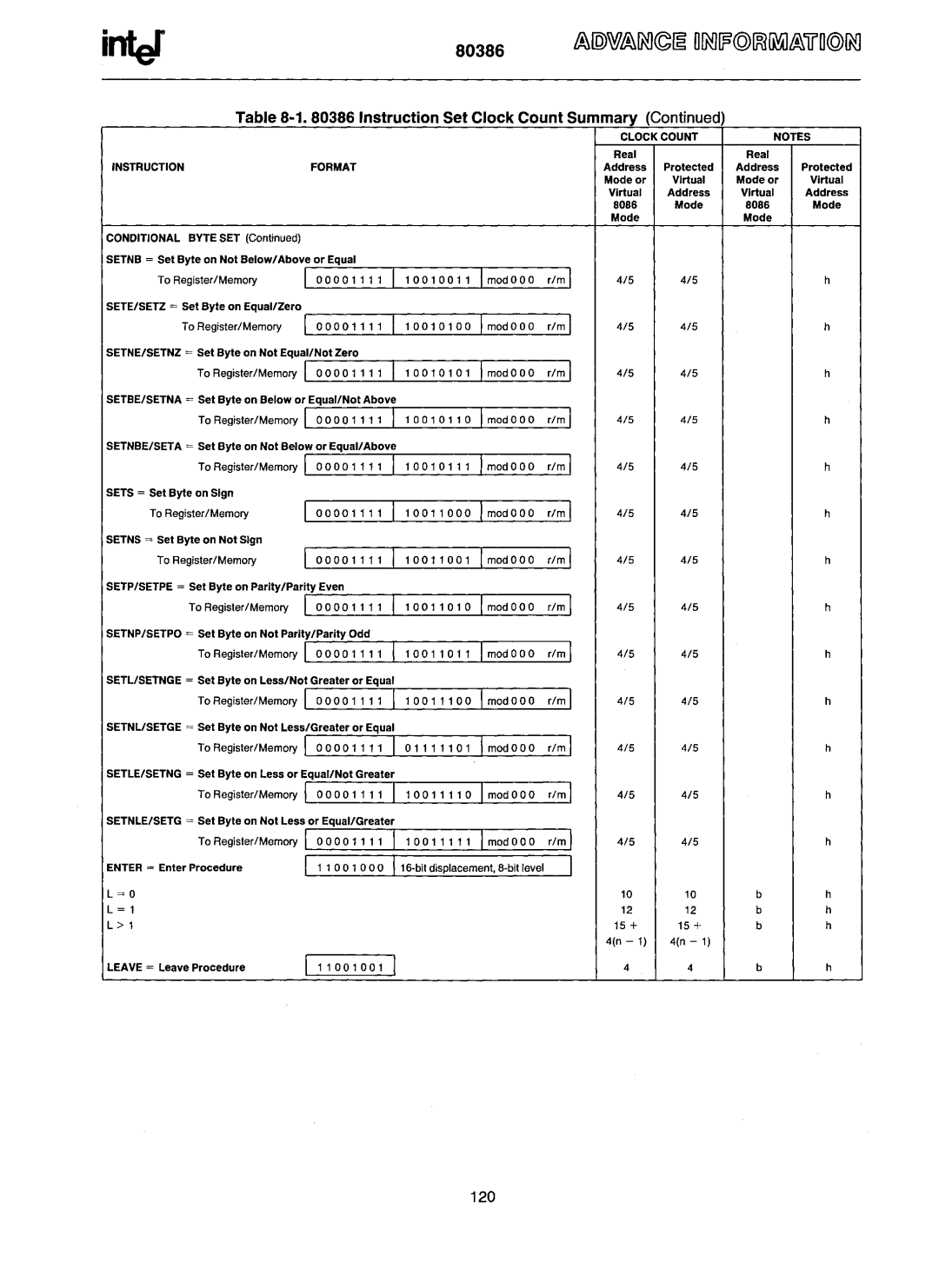 Intel 80386 manual 120 