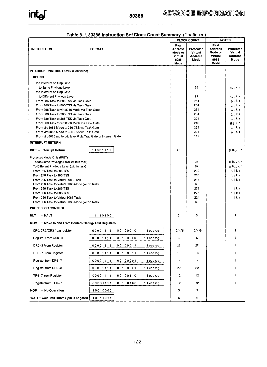 Intel 80386 manual O3861nstructlon Set CIockCount Summary Contlnued, Bound 