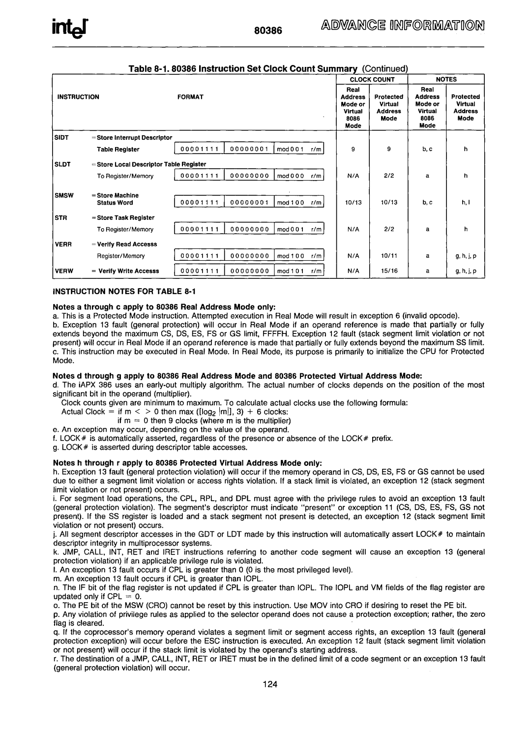 Intel 80386 manual Ns ruetIon StCIe oekCount 5 ummary Contlnued, Madear 