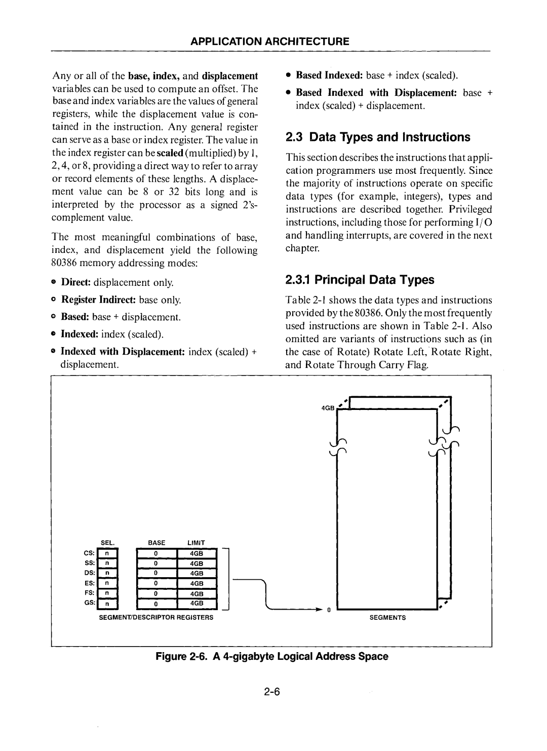 Intel 80386 manual Data Types and Instructions, Principal Data Types 