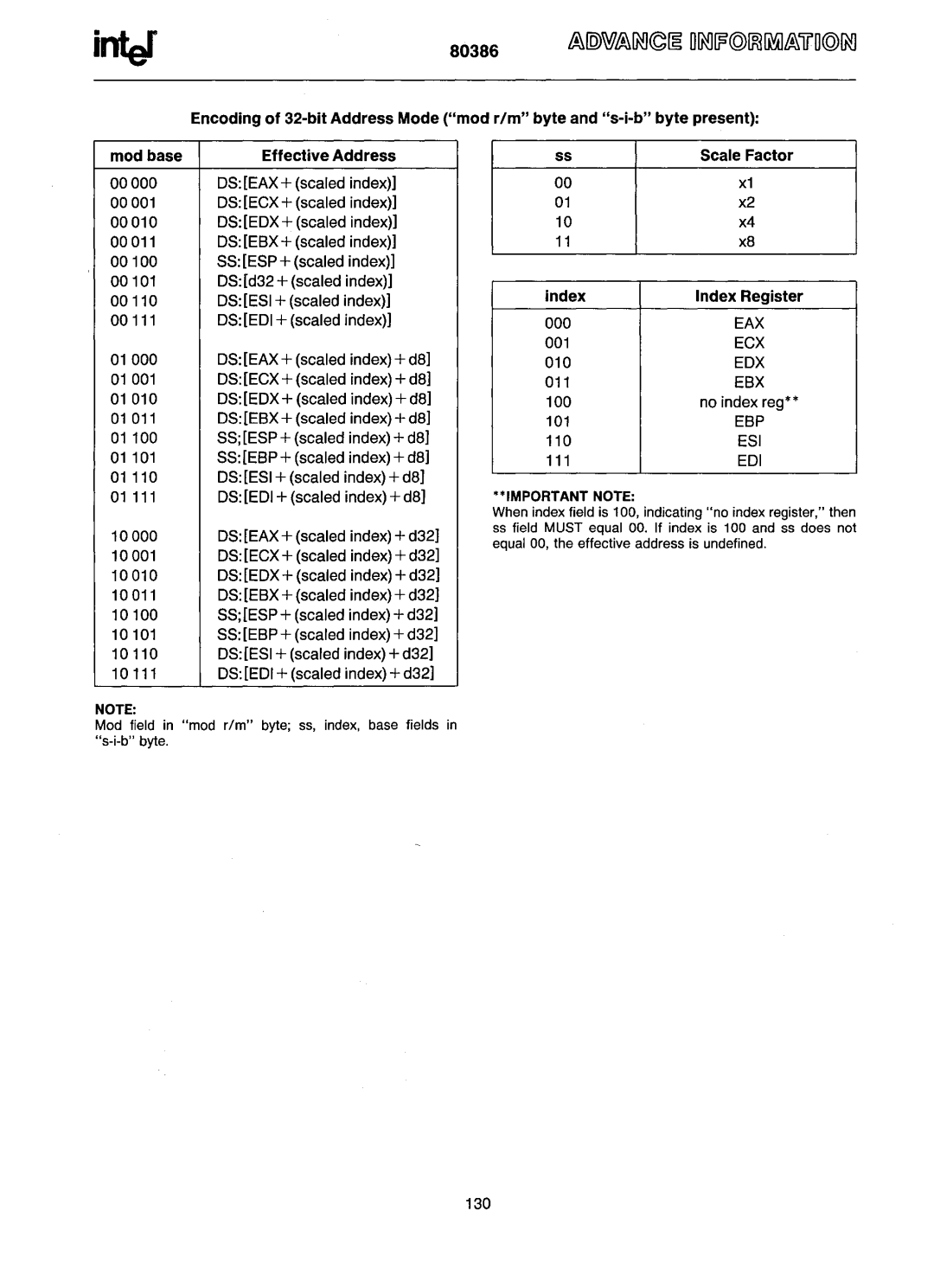 Intel 80386 manual Scale Factor 