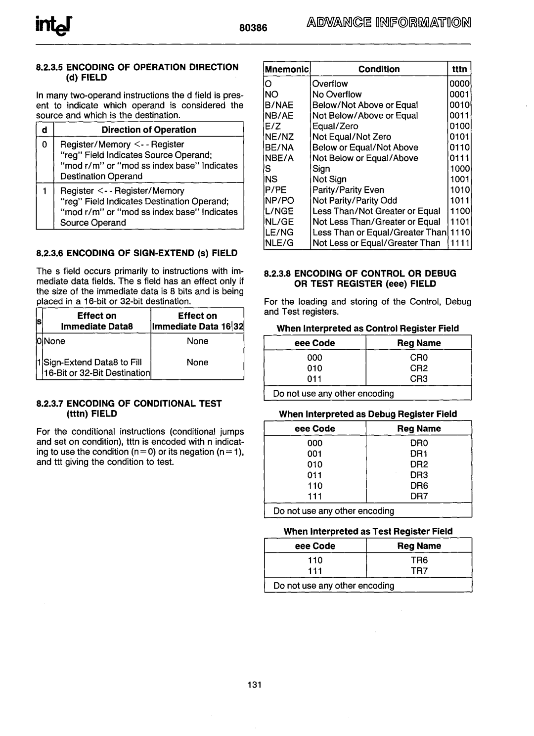 Intel 80386 Encoding of Operation Direction, Nae, Nb/Ae, Ne/Nz, Beina, Nbe/A, Pipe, Np/Po, Nge, Nl/Ge, Leing, Nle/G, Dro 