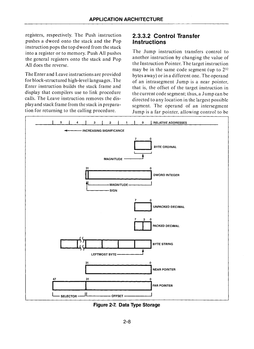 Intel 80386 manual ~.,...I-------.-1 Byte String 