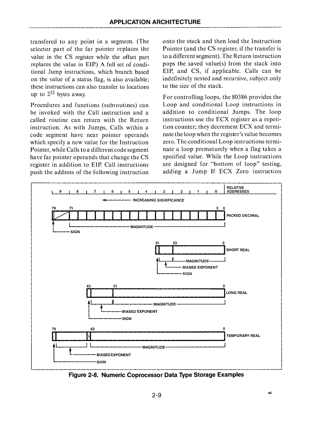 Intel 80386 manual Lii 