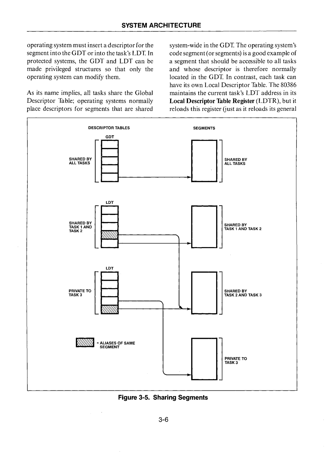 Intel 80386 manual ~~~~~.Ii~~~ 