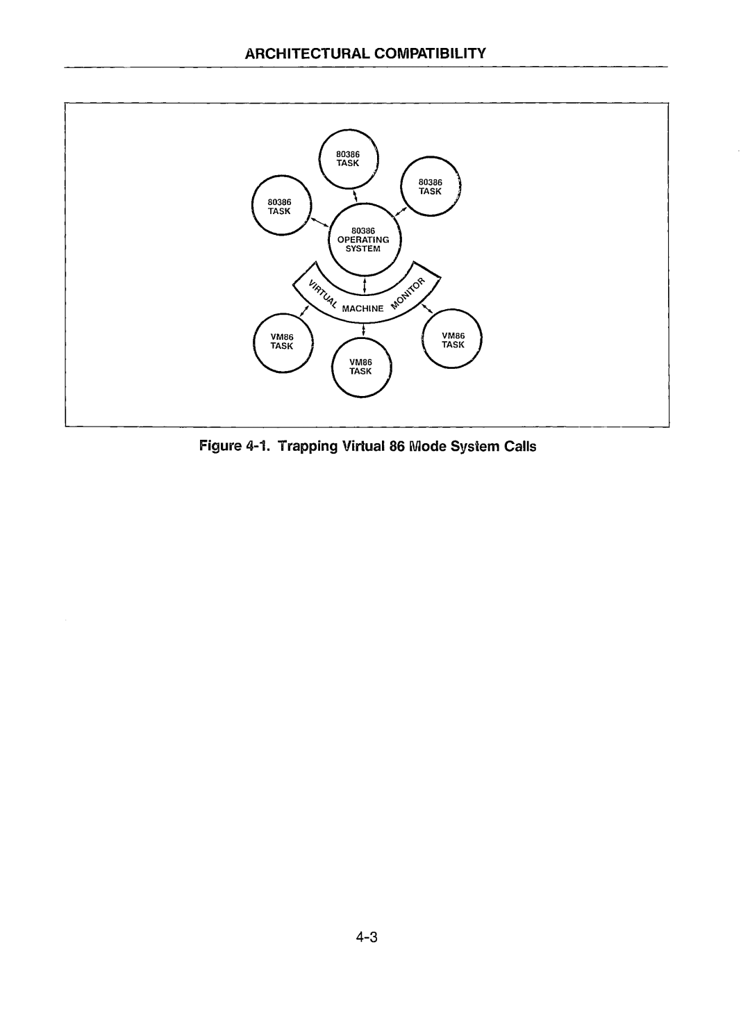 Intel 80386 manual Trapping Virtual 861\11ode System Calls 