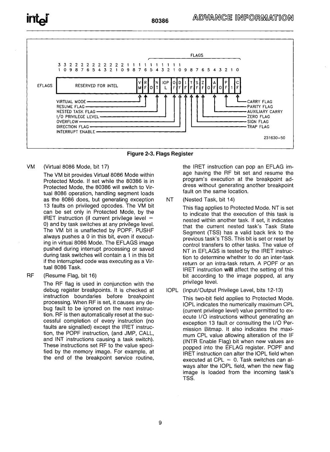 Intel 80386 manual Tss 