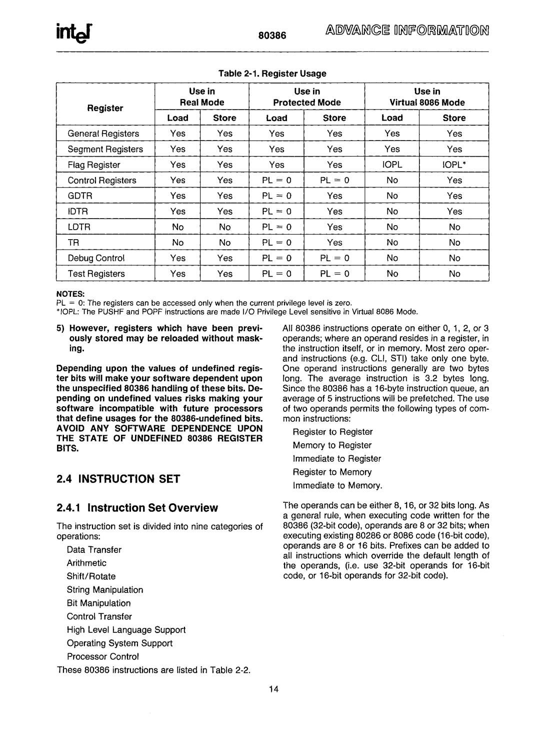 Intel 80386 manual Instruction Set Overview, Iopl, Gdtr, Idtr, Ldtr 