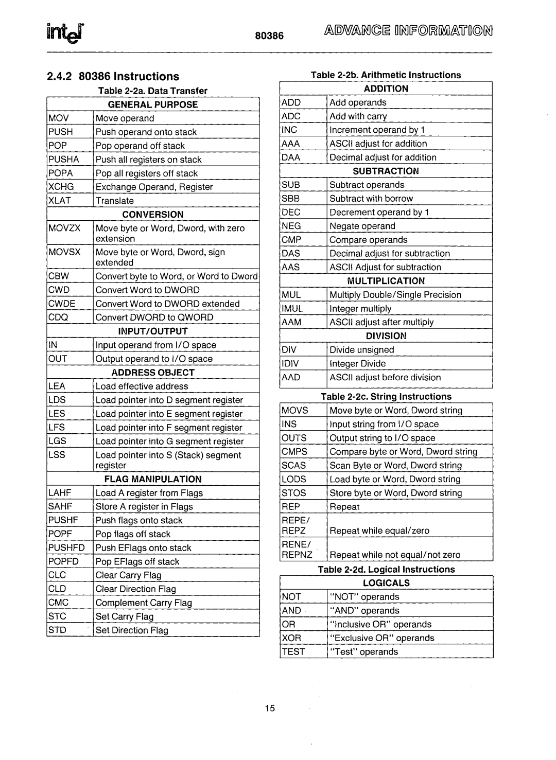 Intel manual 2 80386 Instructions, 2dLogical Instructions, 2a Data Transfer, 2b Arithmetic Instructions 