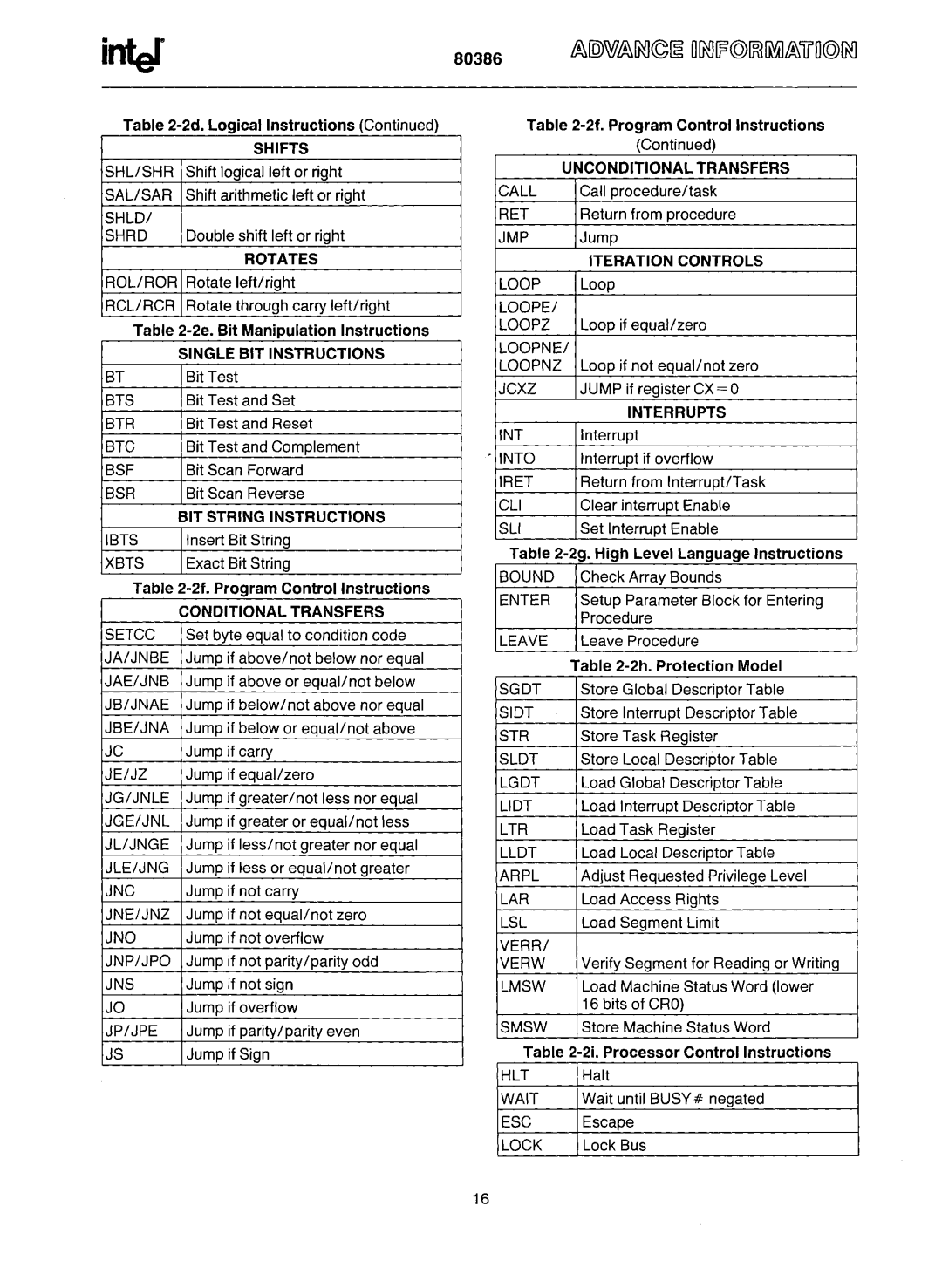 Intel 80386 manual 2e Bit Manipulation Instructions, 2f. Program Control Instructions, 2g High Level Language Instructions 