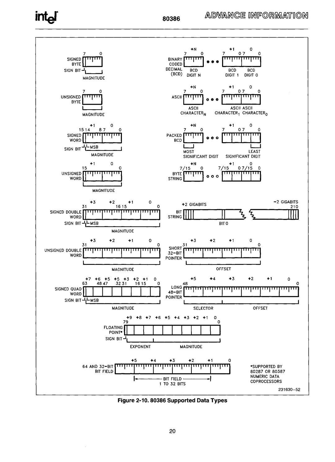 Intel 80386 manual LilliililillIl, Sign ED rrrrrrrrl 