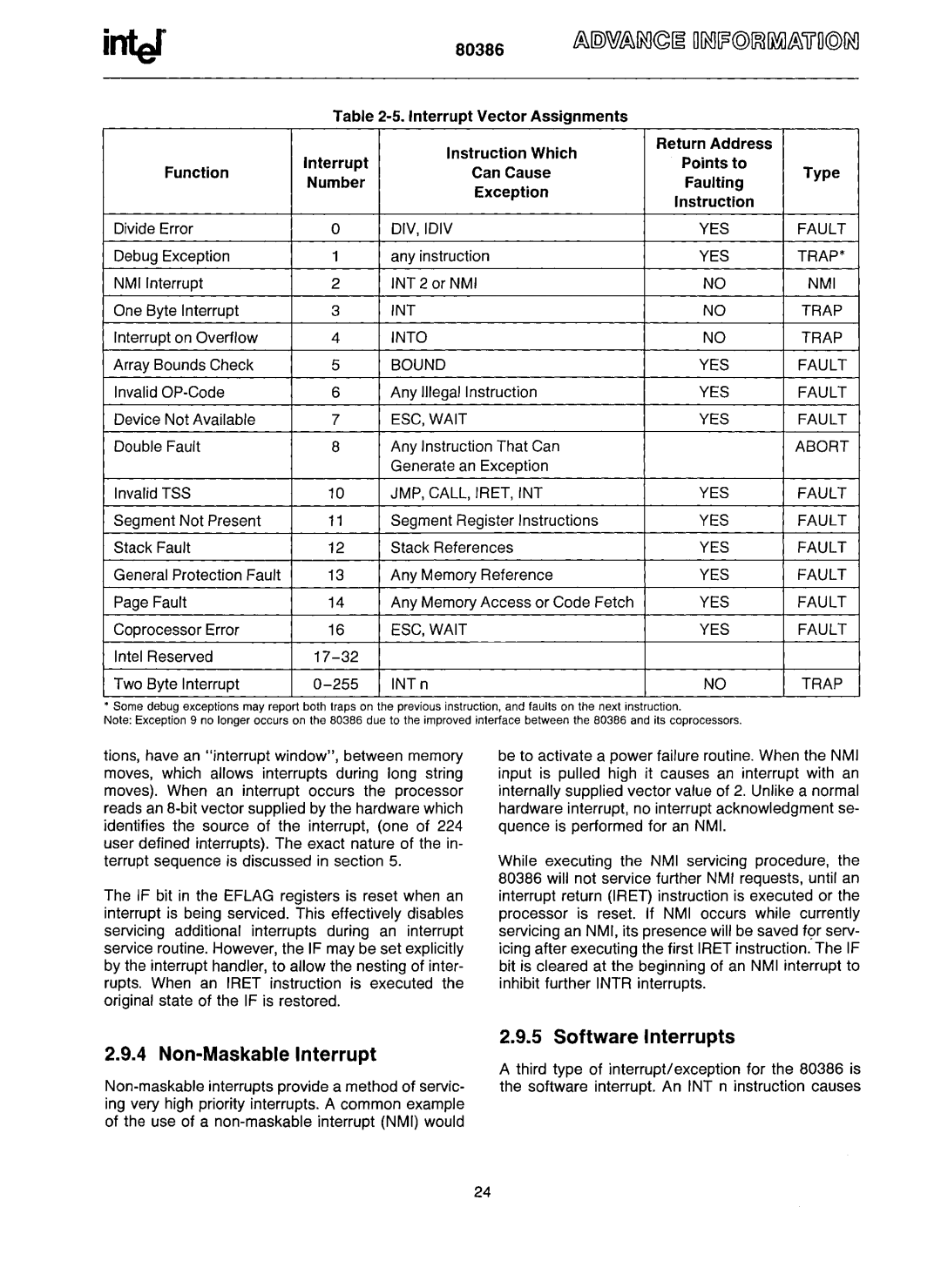 Intel 80386 manual Non-Maskable Interrupt, Software Interrupts 