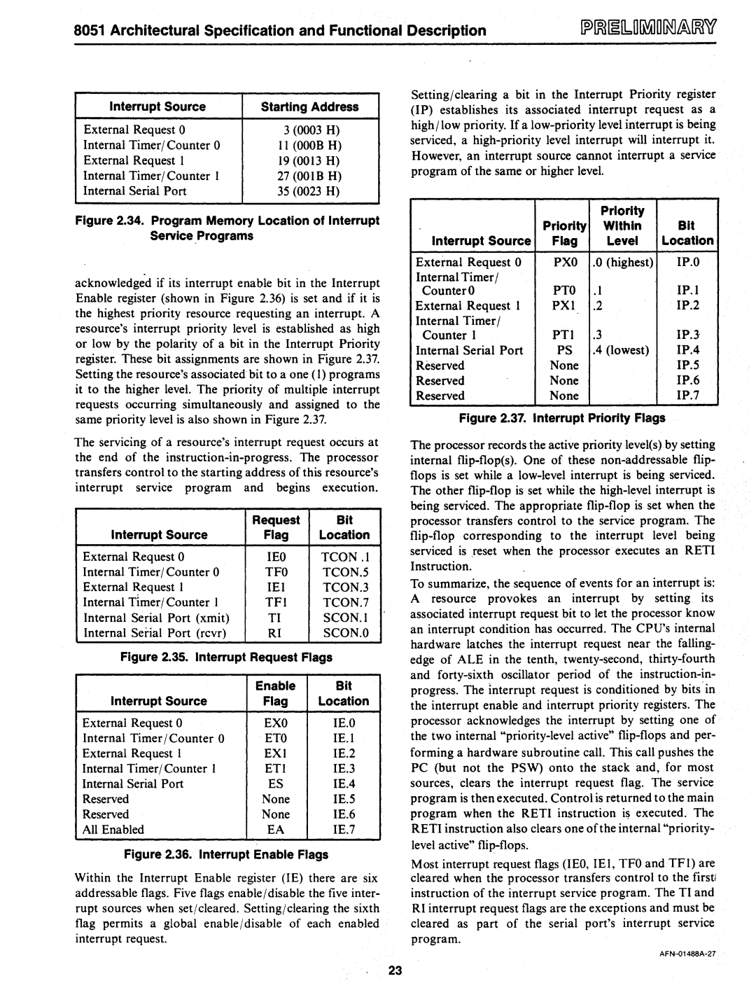 Intel 8051 manual TFI TCON.7 