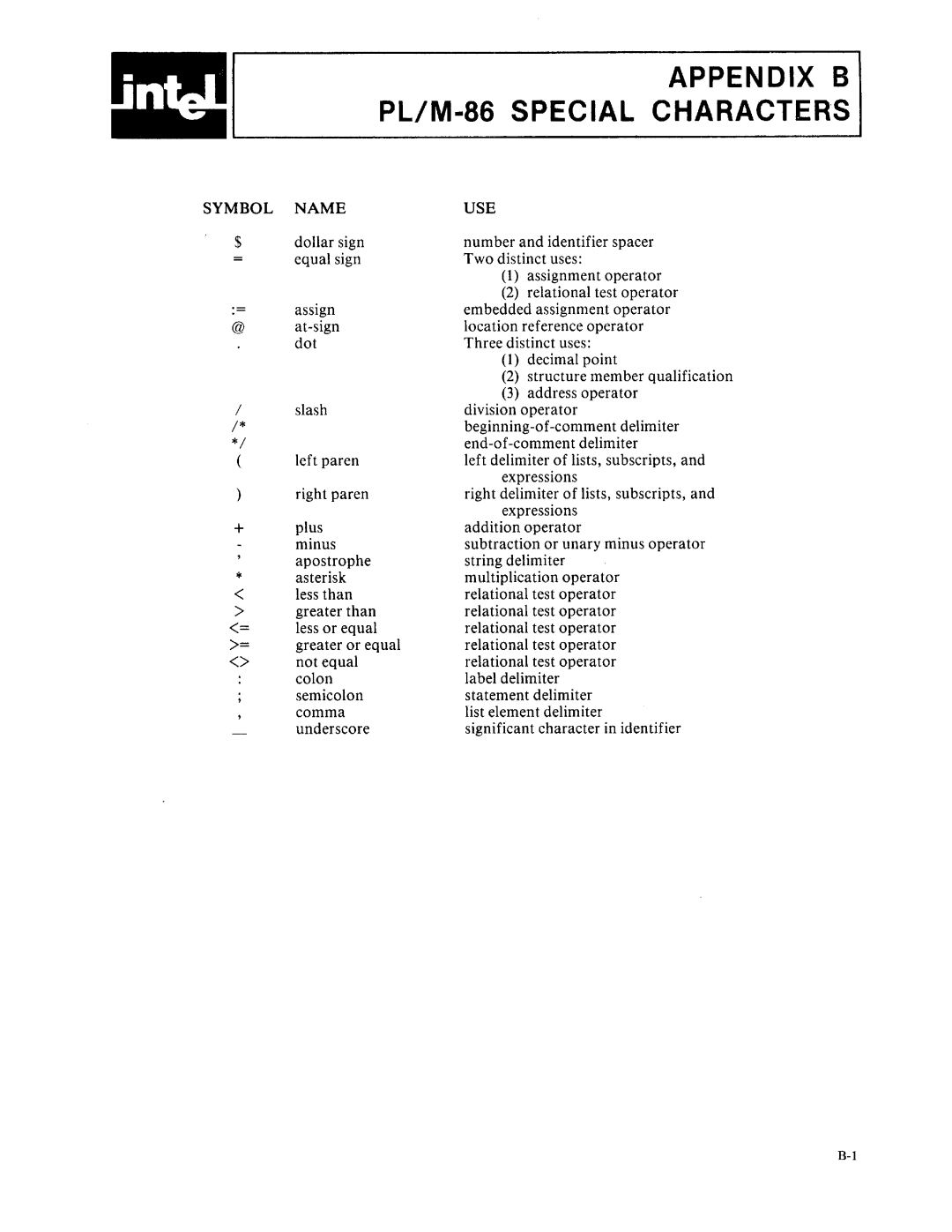 Intel 8085-based, 8080 manual 