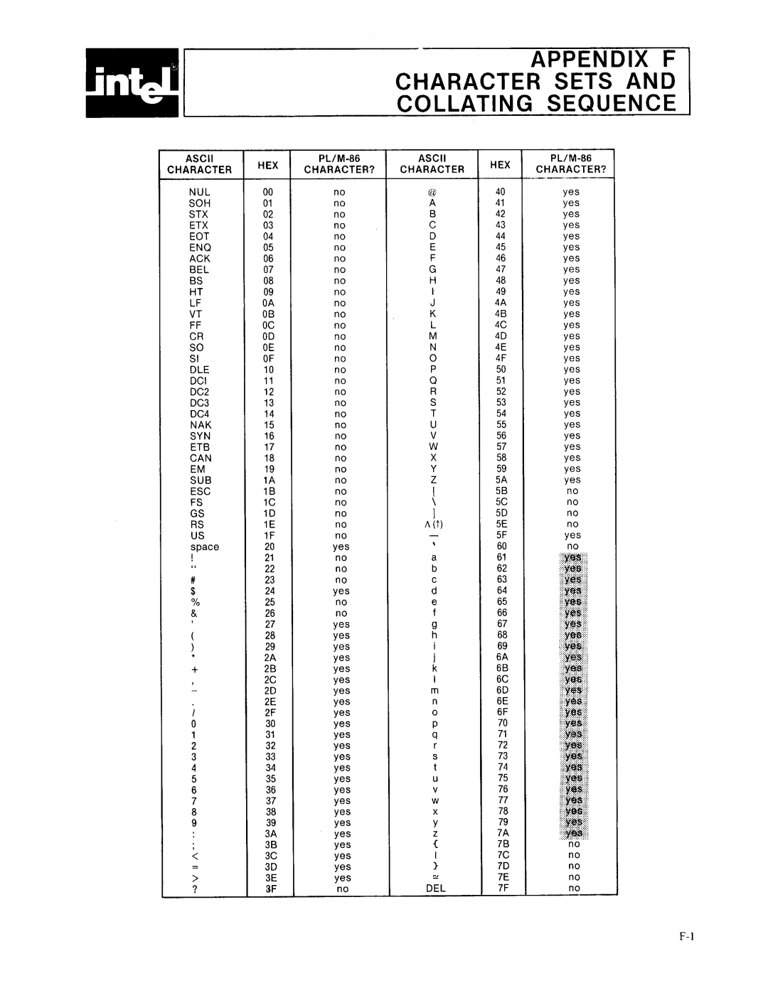 Intel 8085-based, 8080 manual 