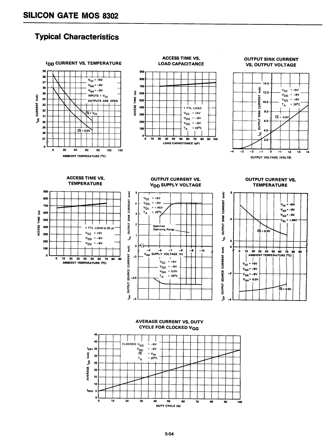 Intel 8080 manual Typical Characteristics, Cs .. o.~ ~r 