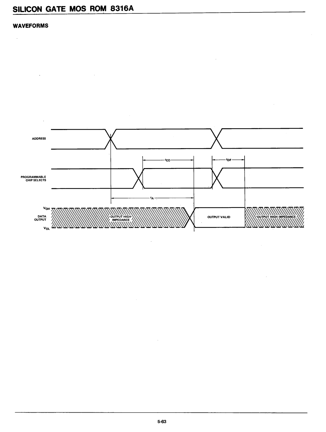 Intel 8080 manual Ou~Tvalid, Waveforms 