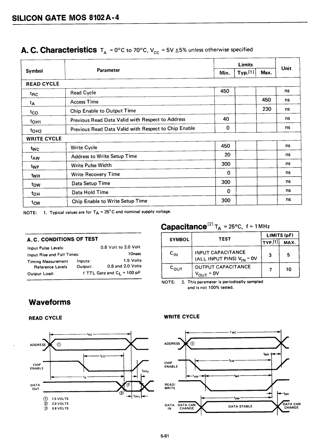 Intel 8080 manual 450, 230, 300 