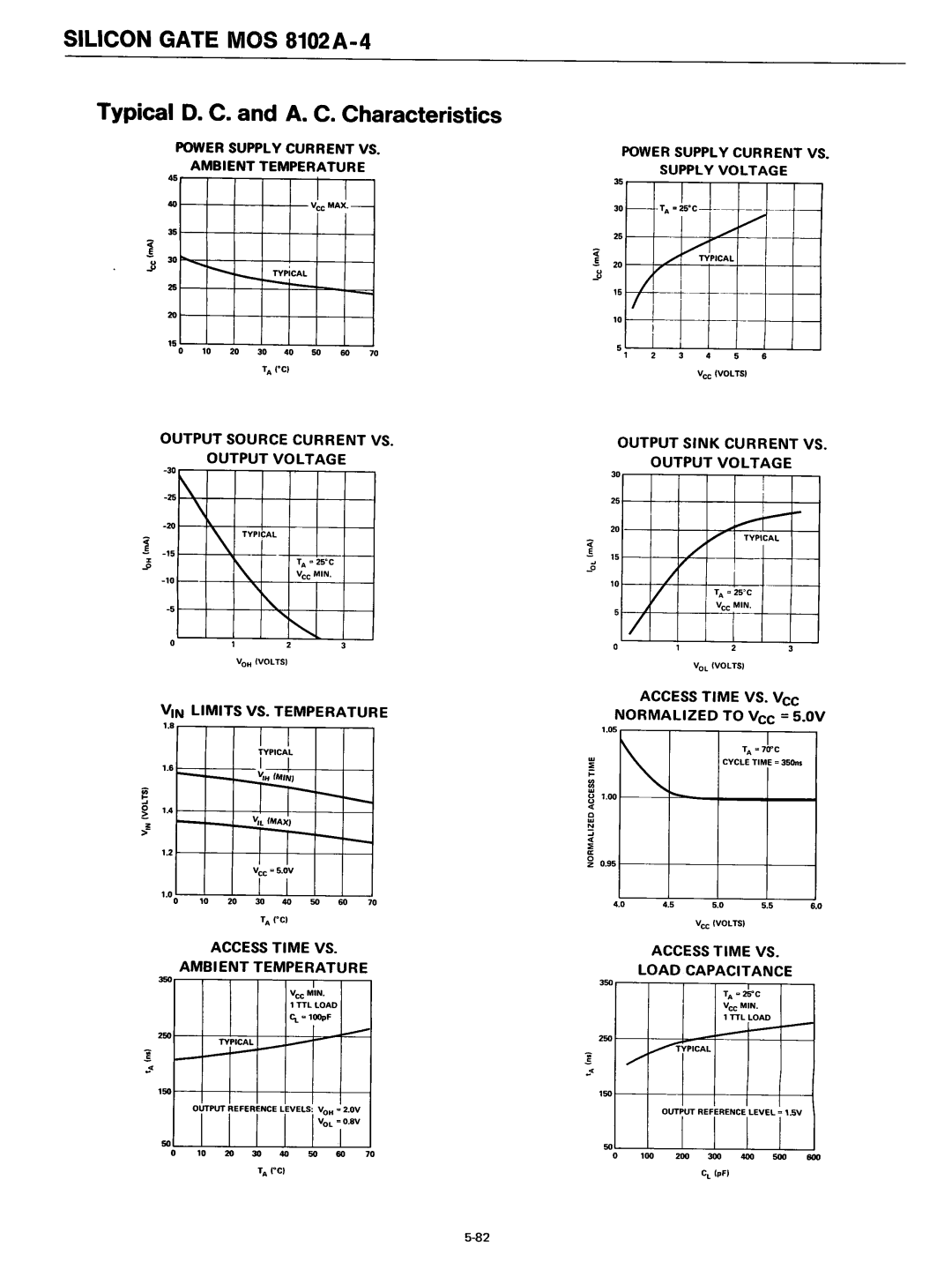 Intel 8080 manual Output Source Current VS, Output Voltage, VIN Limits VS. Temperature, Access Time VS Ambient Temperature 