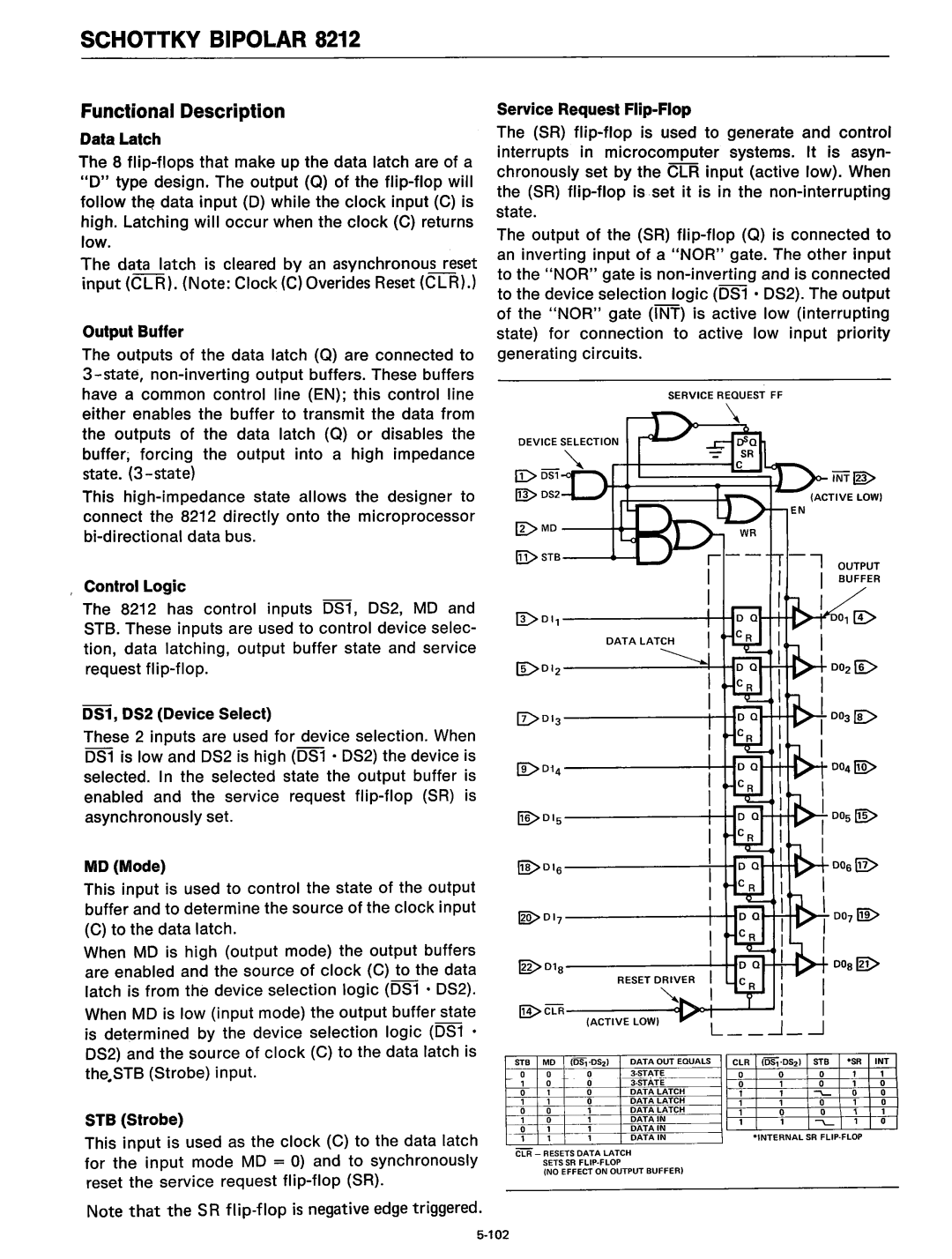 Intel 8080 manual Functional Description, OS2 