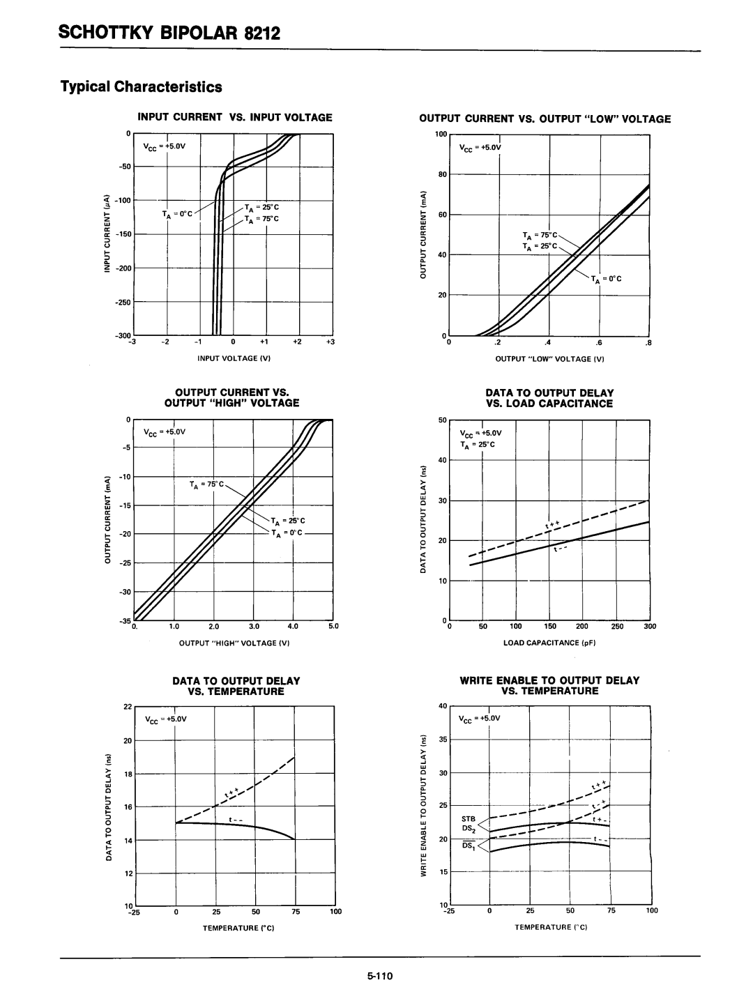 Intel 8080 manual Typical Characteristics, 052 ~ 